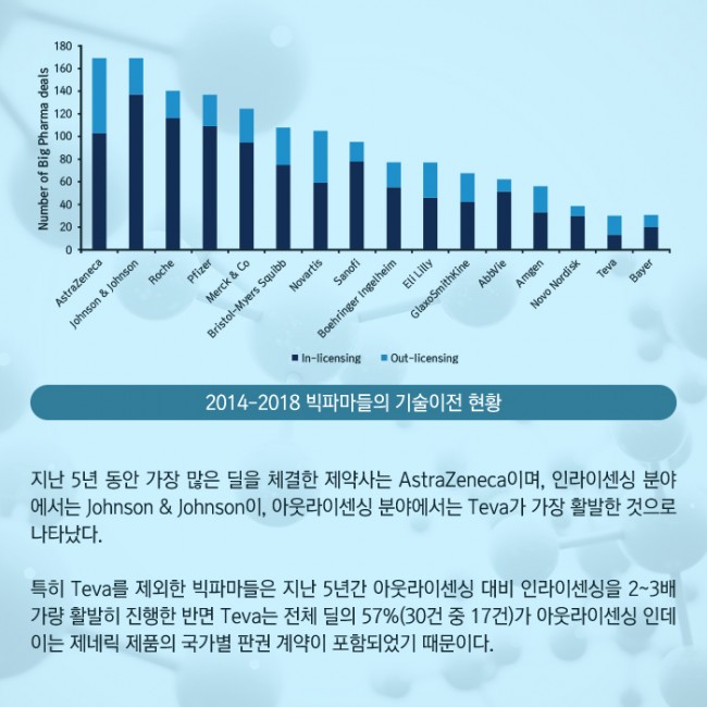 범부처신약개발사업단_글로벌 빅파마의 라이센싱 트렌드 2014-2018_03.jpg