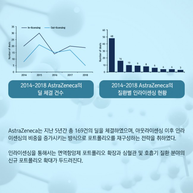범부처신약개발사업단_글로벌 빅파마의 라이센싱 트렌드 2014-2018_04.jpg