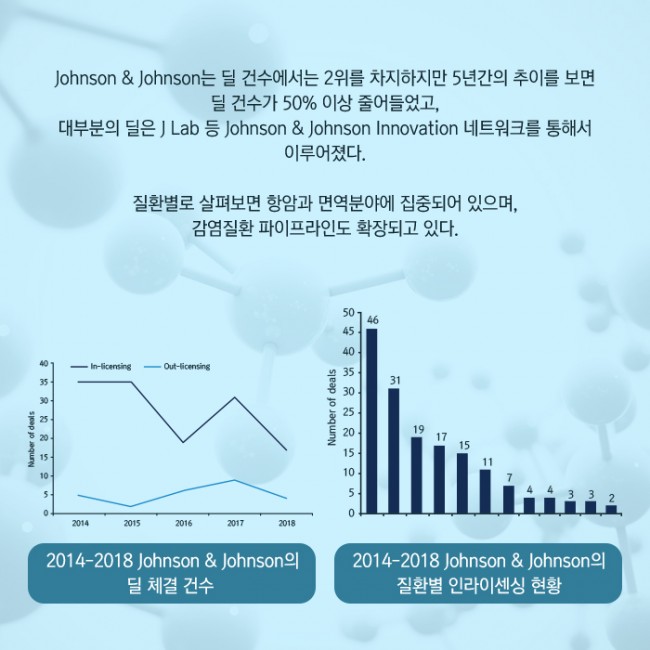 범부처신약개발사업단_글로벌 빅파마의 라이센싱 트렌드 2014-2018_05.jpg
