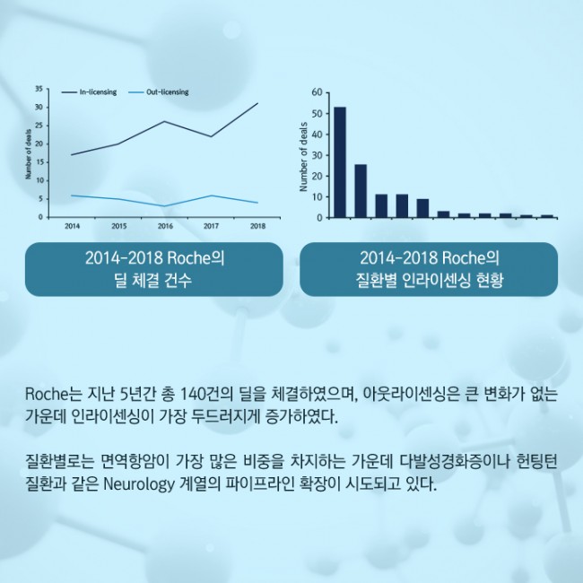 범부처신약개발사업단_글로벌 빅파마의 라이센싱 트렌드 2014-2018_06.jpg