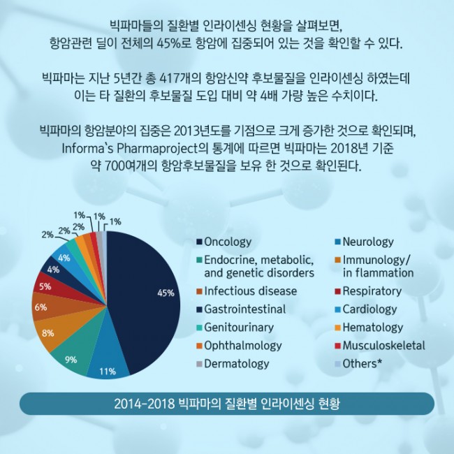 범부처신약개발사업단_글로벌 빅파마의 라이센싱 트렌드 2014-2018_09.jpg