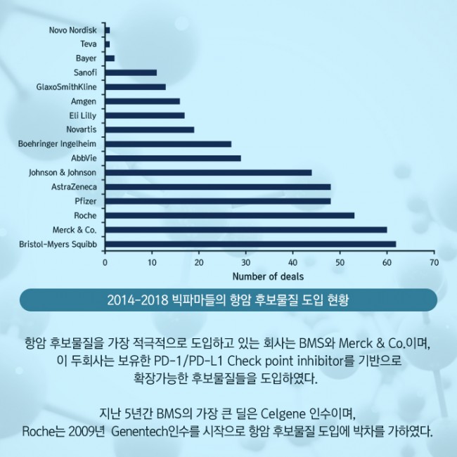 범부처신약개발사업단_글로벌 빅파마의 라이센싱 트렌드 2014-2018_10.jpg