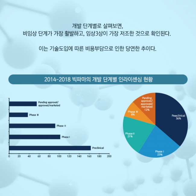 범부처신약개발사업단_글로벌 빅파마의 라이센싱 트렌드 2014-2018_11.jpg