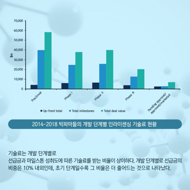 범부처신약개발사업단_글로벌 빅파마의 라이센싱 트렌드 2014-2018_12.jpg