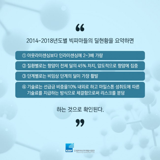 범부처신약개발사업단_글로벌 빅파마의 라이센싱 트렌드 2014-2018_13.jpg