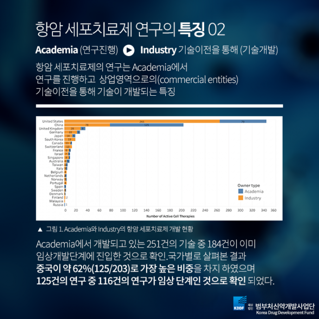범부처신약개발사업단_항암세포치료제_05.png