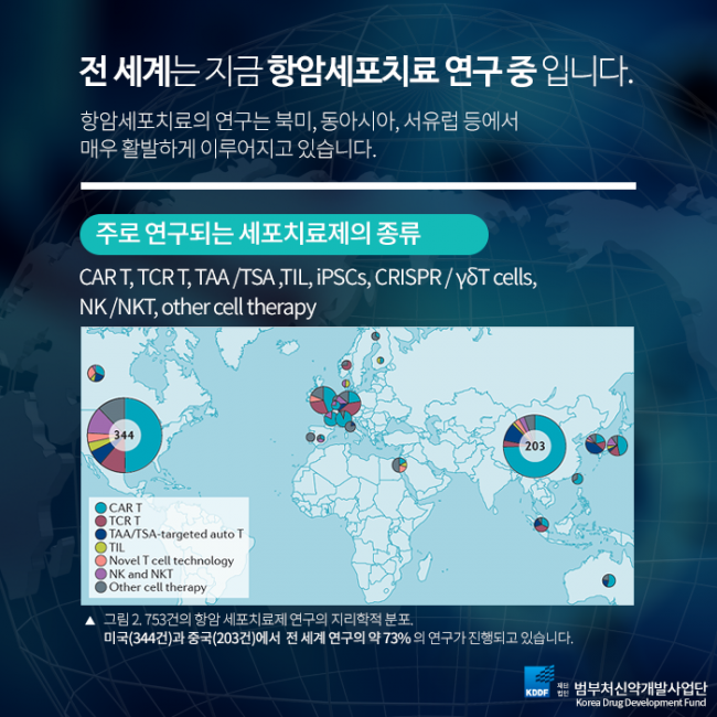 범부처신약개발사업단_항암세포치료제_06.png