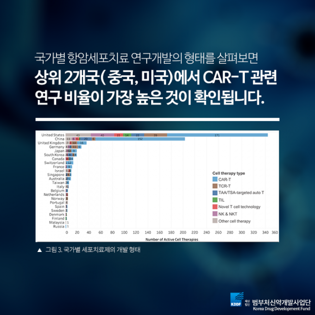 범부처신약개발사업단_항암세포치료제_07.png