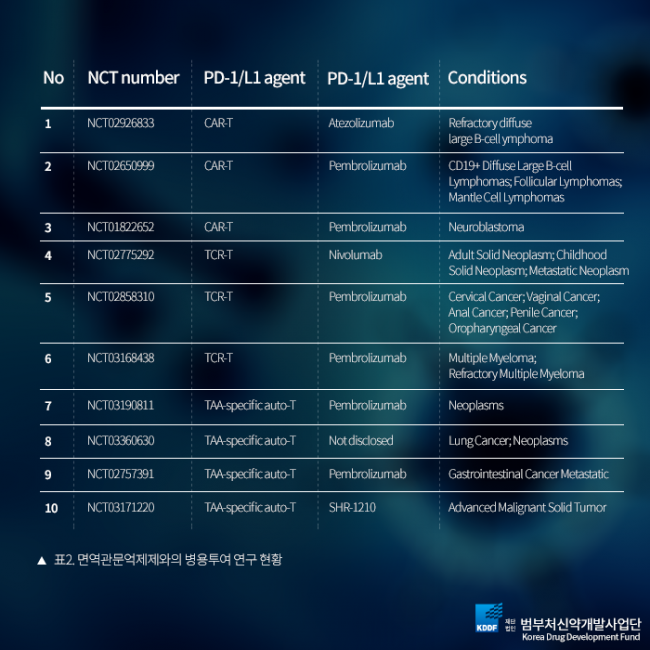 범부처신약개발사업단_항암세포치료제_11.png