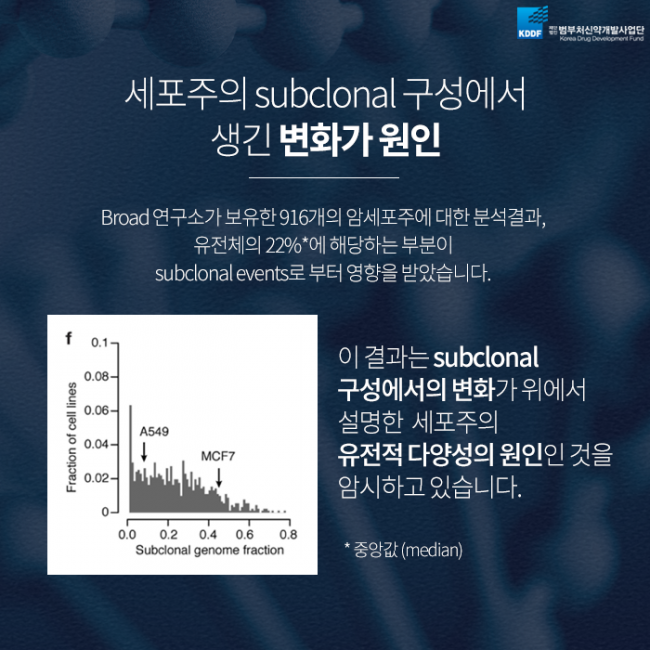 범부처신약사업개발단_암세포주_05.png