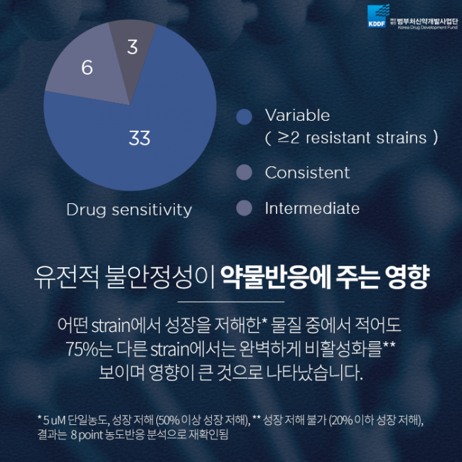 범부처신약사업개발단_암세포주_09(1).png