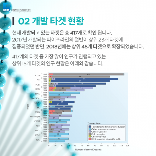 범부처신약사업개발단_면역_항암제의_Landscape_06.png