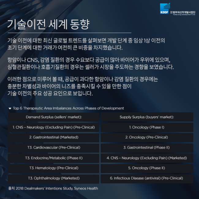 범부처신약사업개발단_글로벌_기술이전_성공_전략_03.png