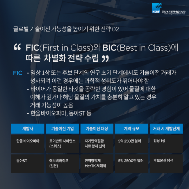 범부처신약사업개발단_글로벌_기술이전_성공_전략_07.png