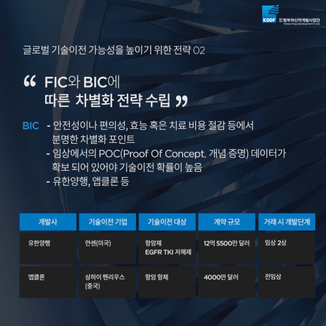 범부처신약사업개발단_글로벌_기술이전_성공_전략_08.png