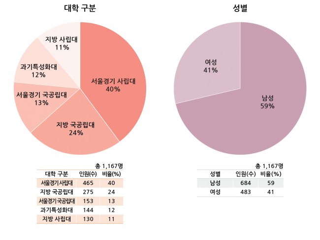 설문조사 그래프-03.jpg