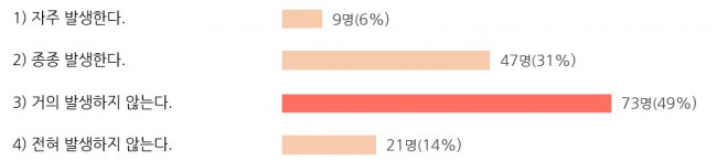 Part3 소통참여-34.jpg