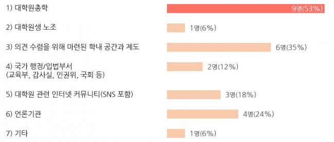 Part3 소통참여-41-1.jpg