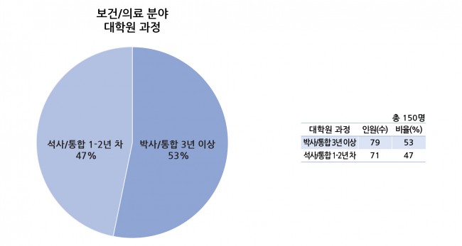 Part6 설문조사 그래프 191107-02.jpg