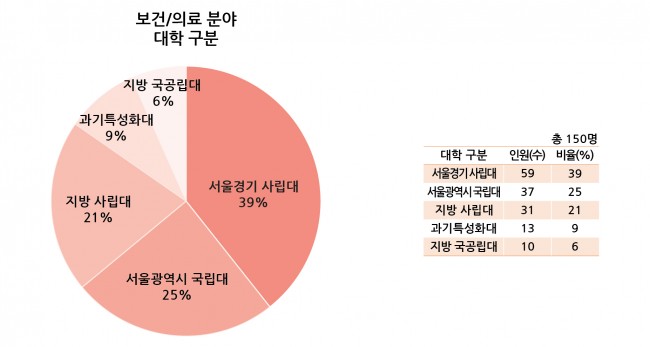 Part6 설문조사 그래프 191107-03.jpg