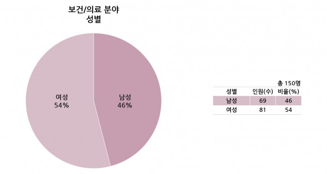 Part6 설문조사 그래프 191107-04.jpg