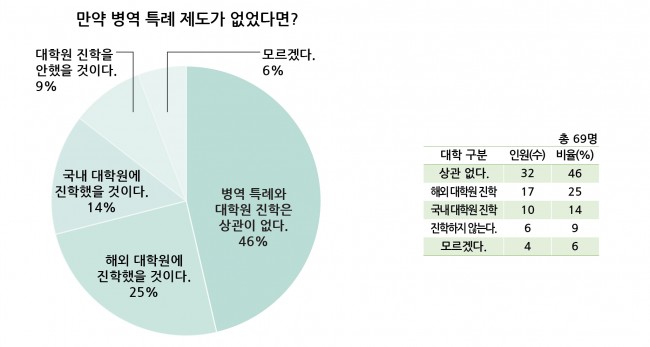 Part6 설문조사 그래프 191107-05.jpg