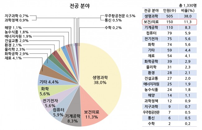 Part6 설문조사 그래프 191107-01.jpg