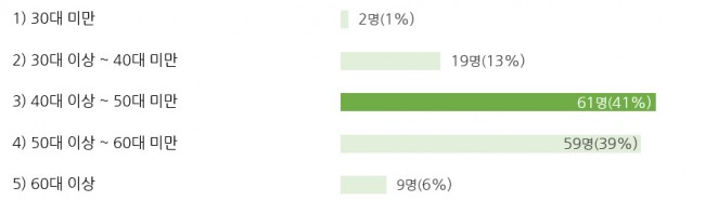 Part6 참여자정보 61.jpg