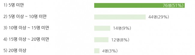 Part6 참여자정보 64.jpg