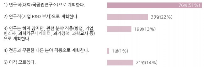 Part4 진로취업-45.jpg