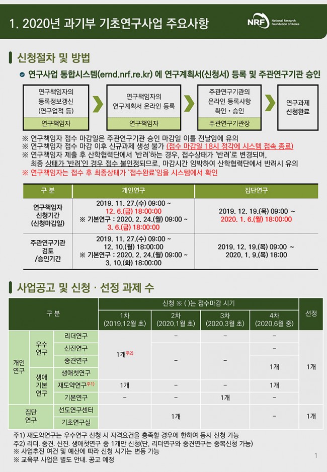 NRF 2019년도 의약학단 소식지_페이지_3.jpg