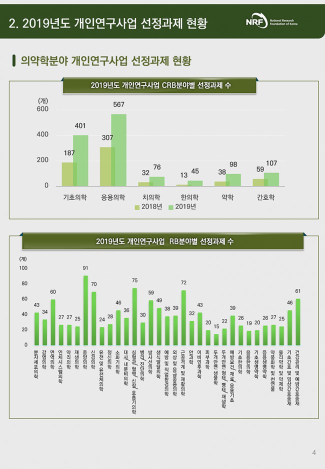 NRF 2019년도 의약학단 소식지_페이지_6.jpg