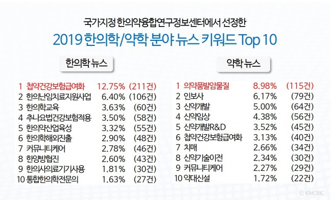 2019 뉴스 키워드.jpg