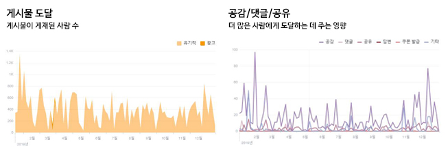 확산 그래프 200109.jpg