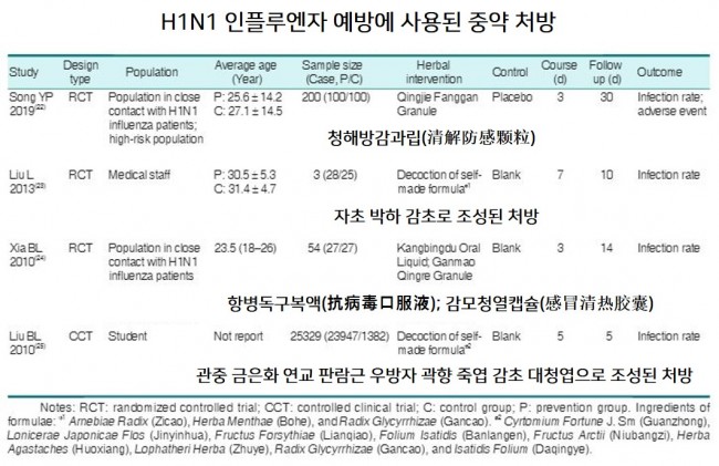 H1N1 중약 처방 H1N1 중약 처방.jpg