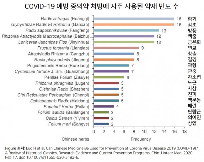 COVID-19 예방 중약1 COVID-19 예방 중약1.jpg