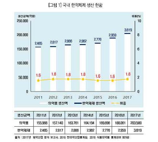 한약제제 표1.jpg