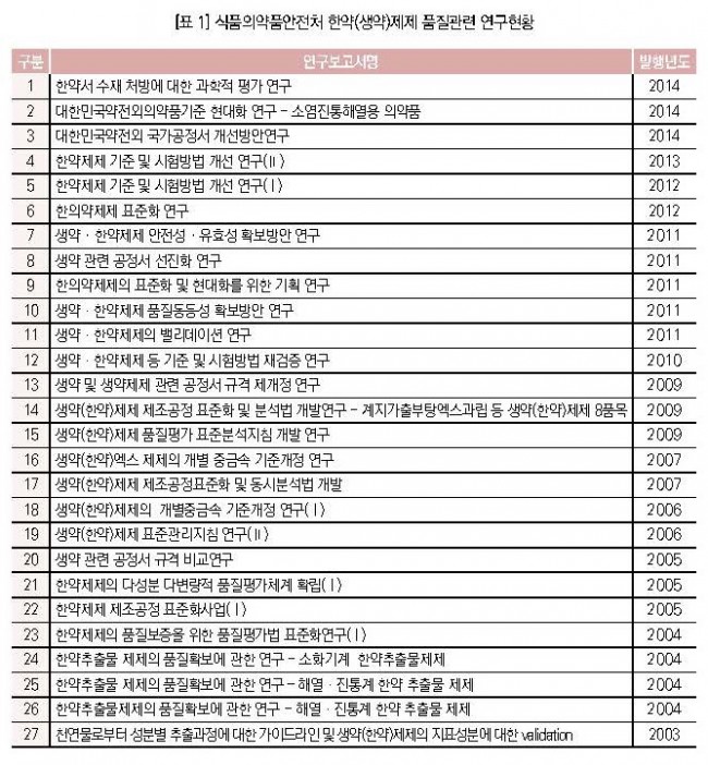 한약제제 표2.jpg