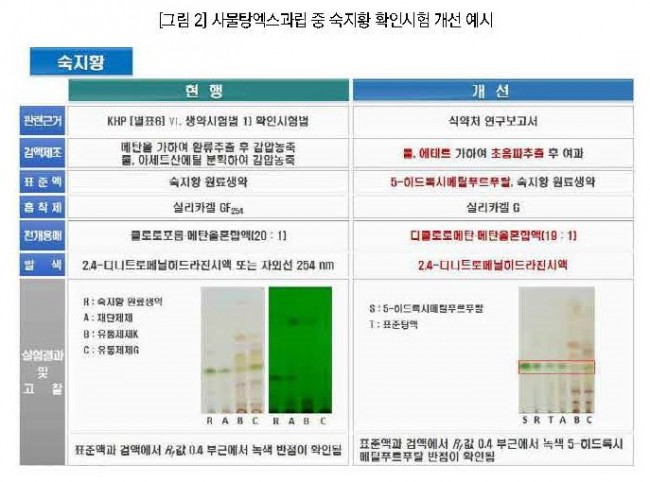 한약제제 표3.jpg
