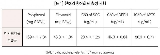 현초 표1.jpg
