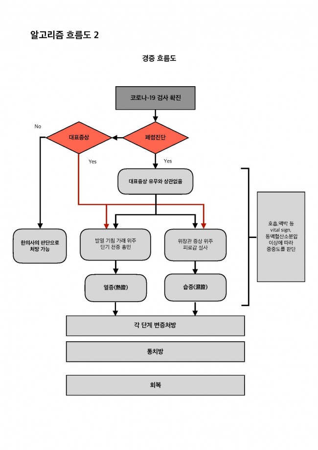 알고리즘 흐름도2.jpg