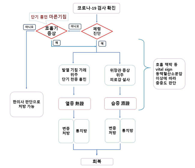 알고리즘2.jpg