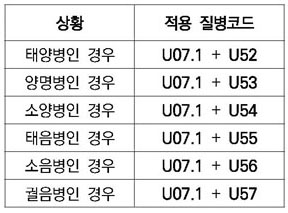 코드적용3-2.jpg