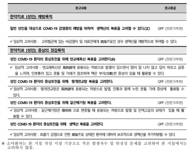 COVID19-폐계내과 권고안.JPG