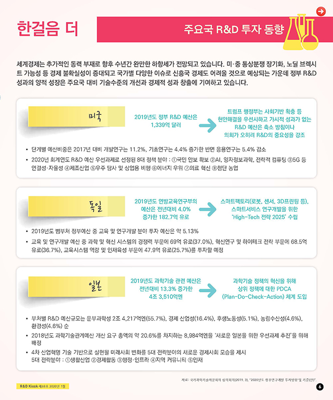 [R&D KIOSK] 한눈에 보는 2020년 정부 R&D_p6.jpg