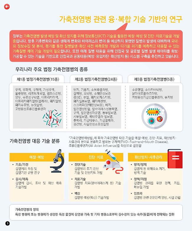 [R&D KIOSK] 융복합 기술 활용 가축 전염병 발생 예방 및 확산 방지_p3.jpg