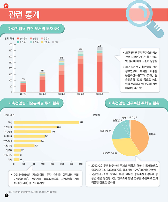 [R&D KIOSK] 융복합 기술 활용 가축 전염병 발생 예방 및 확산 방지_p5.jpg