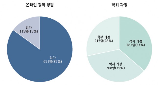 참여자 정보 그래프 200420-03.jpg