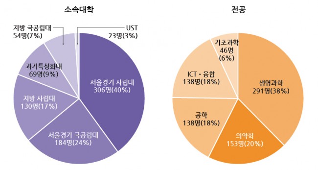 참여자 정보 그래프 200420-04.jpg