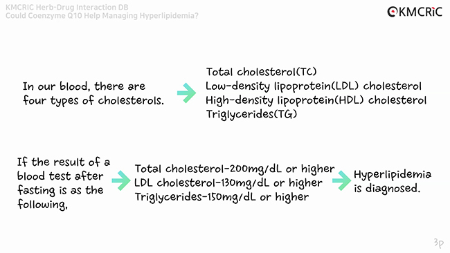 Herb-Drug Interaction DB - Could Coenzyme Q10 Help Managing Hyperlipidemia_-3.jpeg